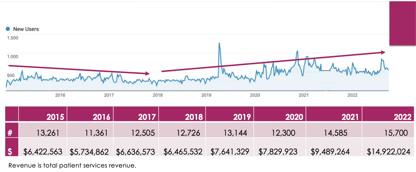 Heart City Health Getting Momentum and Changing Direction